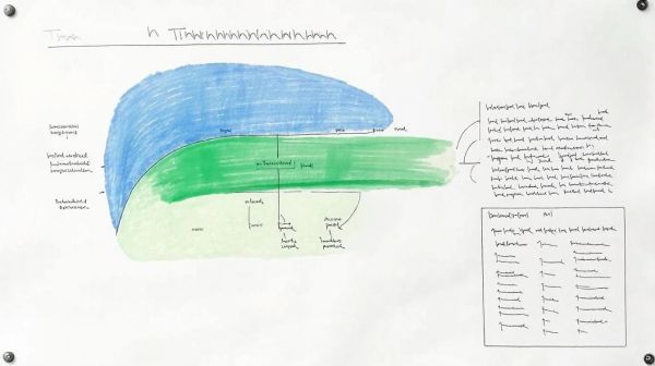 Les étapes clés de la transition énergétique vers l'énergie verte